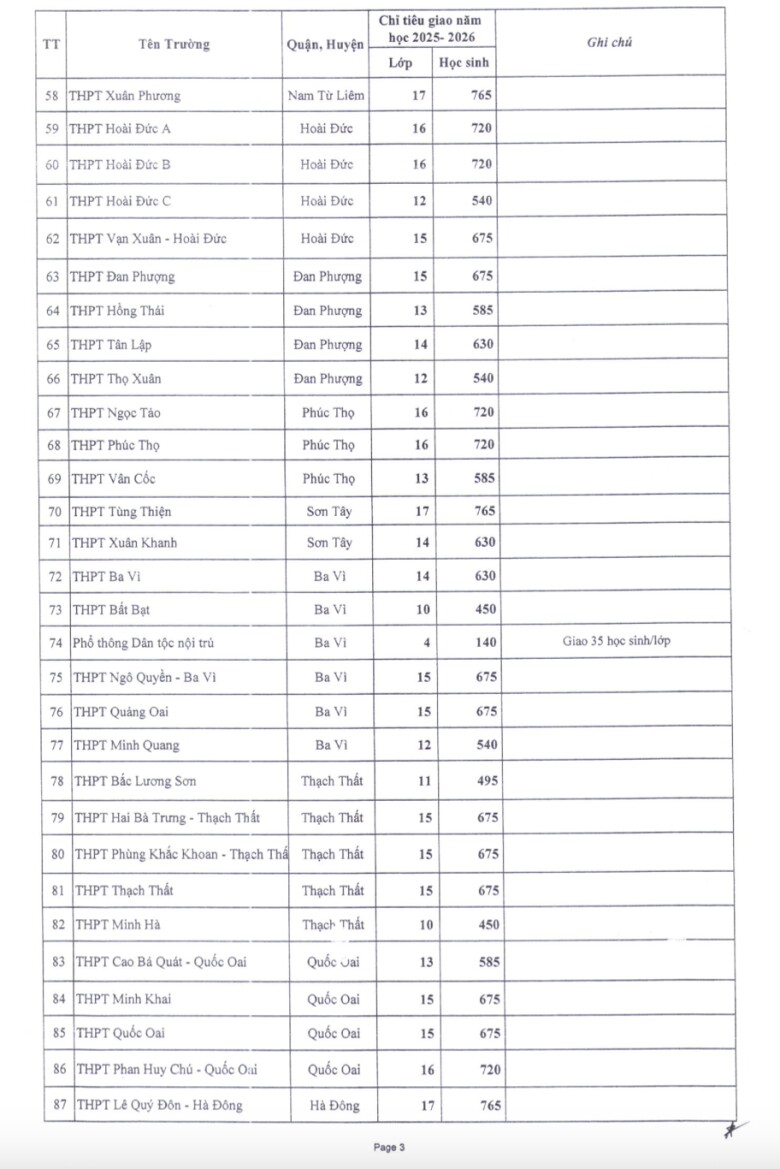 Nhiều trường THPT tốp đầu tại Hà Nội được tăng chỉ tiêu tuyển sinh vào lớp 10 - 4