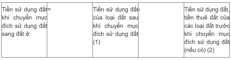 Những đối tượng nào sẽ phải chi nhiều tiền khi làm sổ đỏ từ 2026? - 2