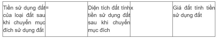 Những đối tượng nào sẽ phải chi nhiều tiền khi làm sổ đỏ từ 2026? - 3