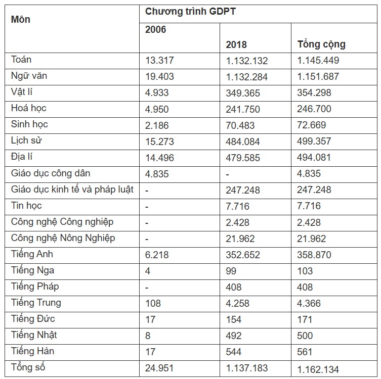 Trường hợp nào được đặc cách thi tốt nghiệp THPT 2025? - 2