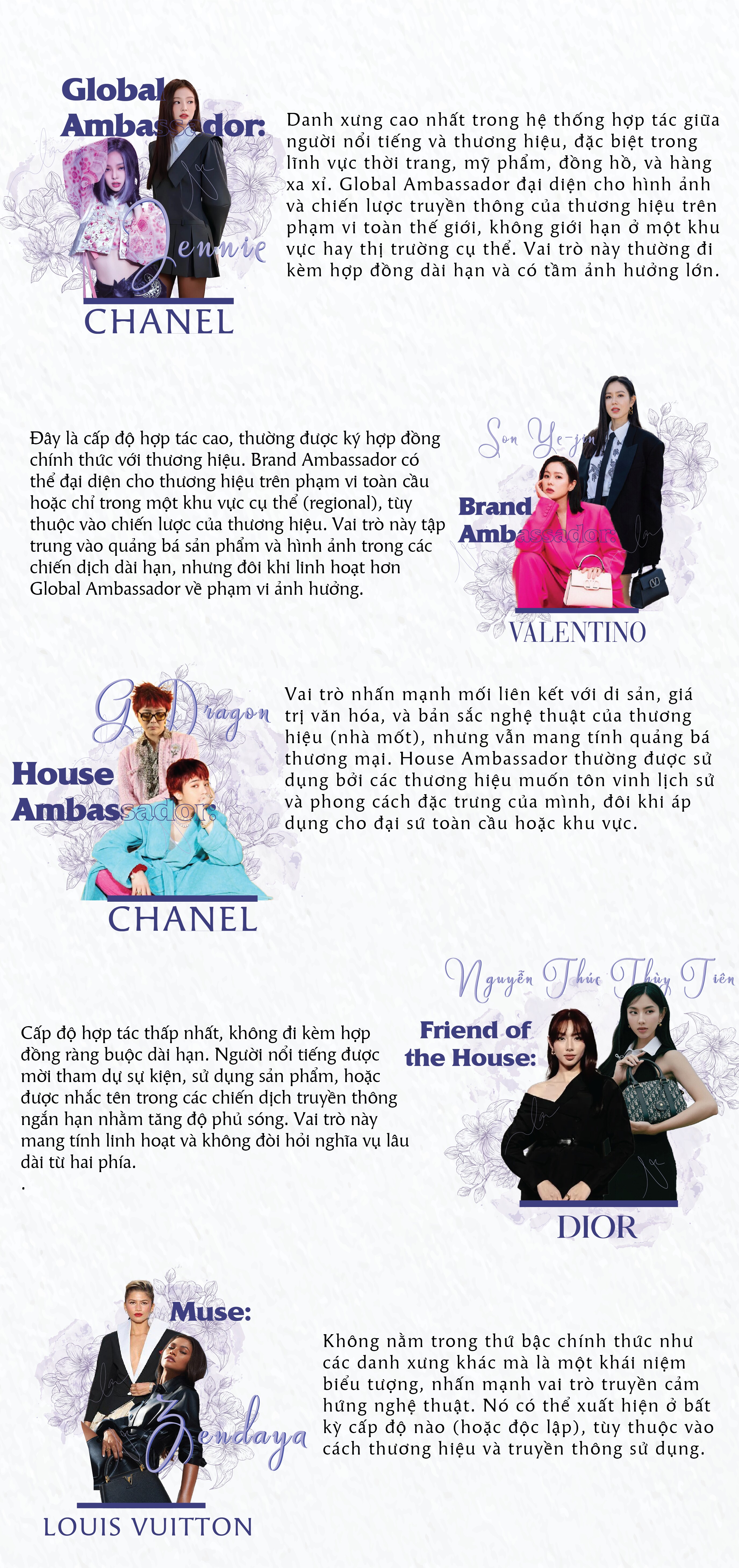 Khi nhãn hàng xa xỉ ra tay dứt khoát: Từ amp;#34;Friendamp;#34; đến amp;#34;Cancelledamp;#34; - 7