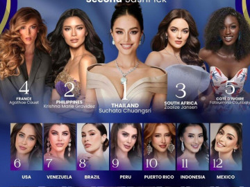 Sash Factor tung BXH dự đoán Miss World 2025 lần 2: Hoa hậu Ý Nhi có lọt Top?