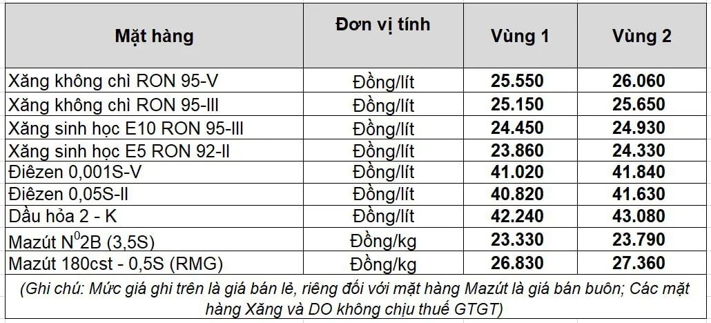 Giá xăng dầu hôm nay 3/4: Giá dầu thế giới tăng mạnh - 2