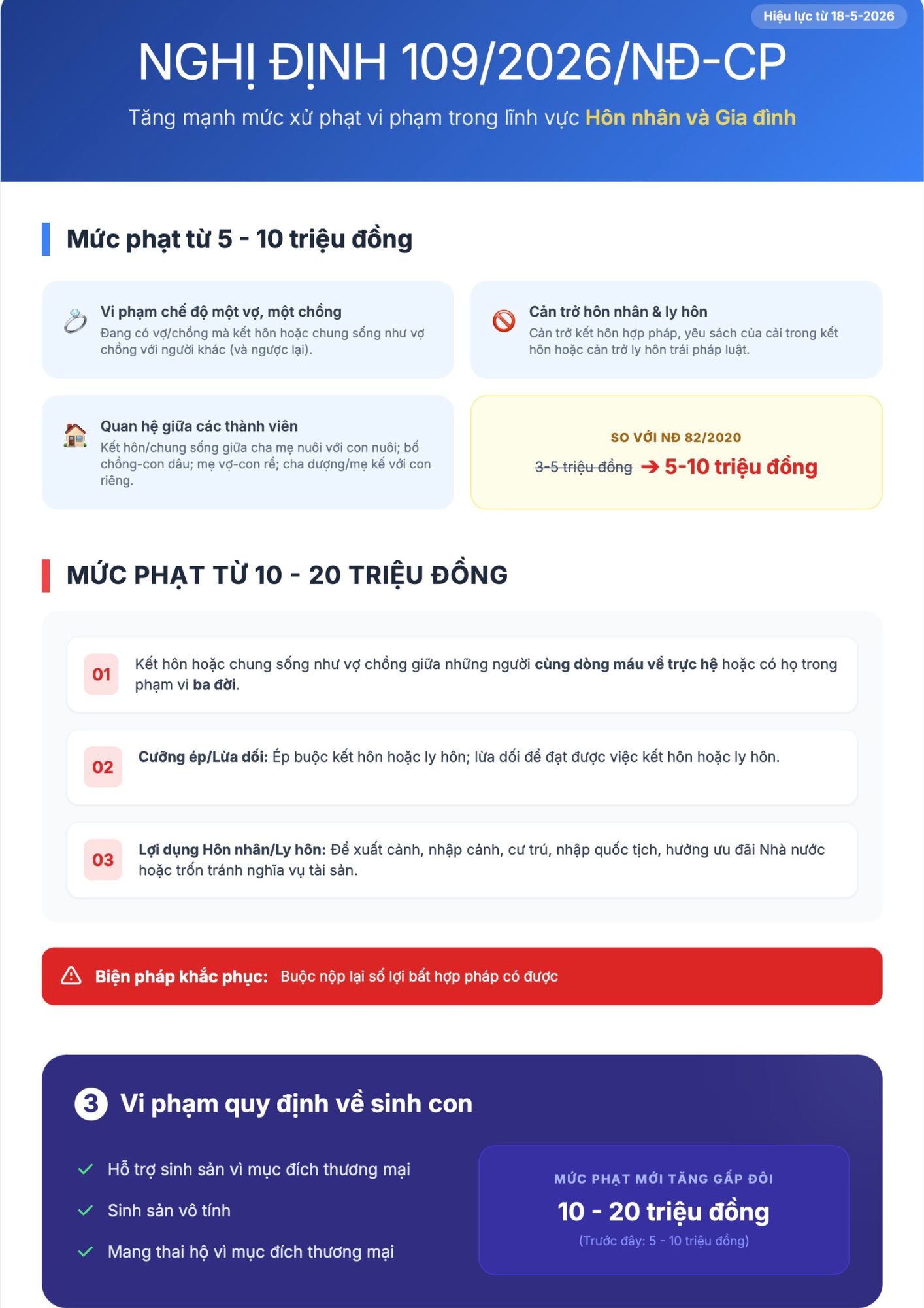 Hành vi ngoại tình có thể bị phạt đến 10 triệu đồng - 1