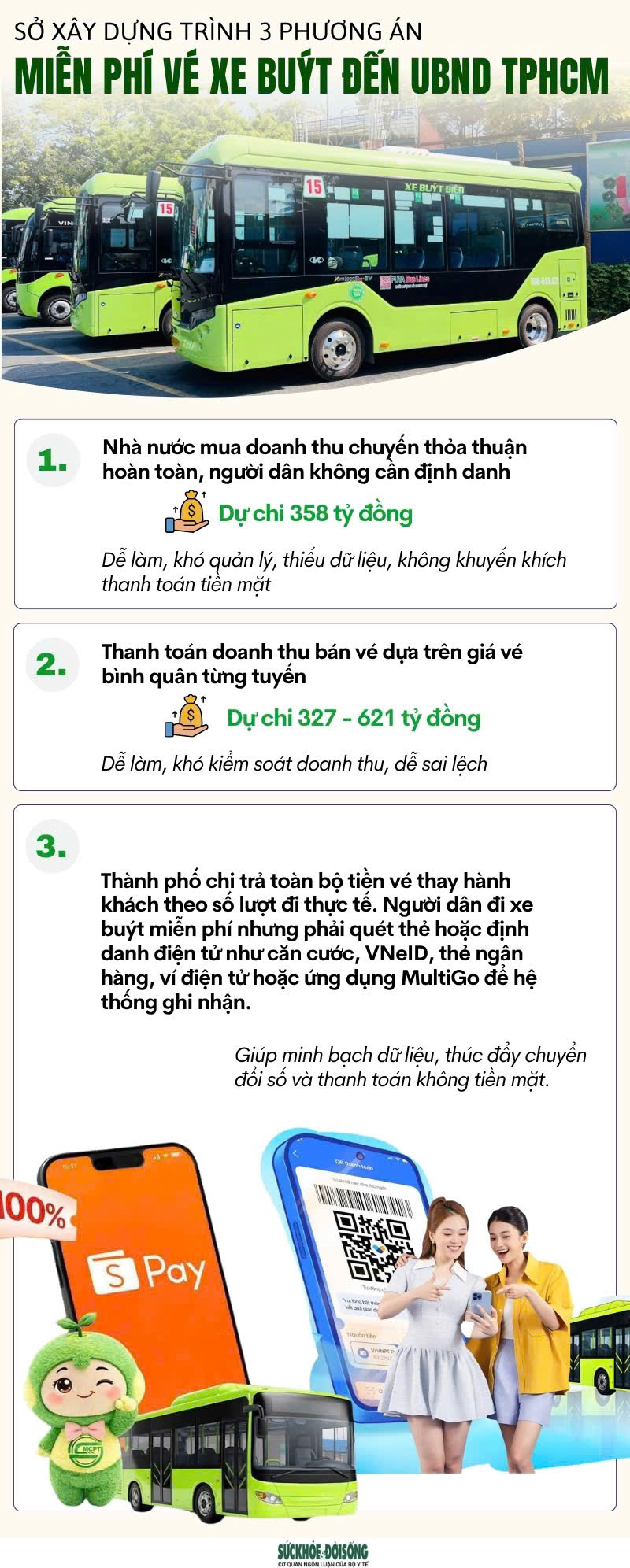 TPHCM đề xuất 3 phương án miễn phí vé xe buýt - 1