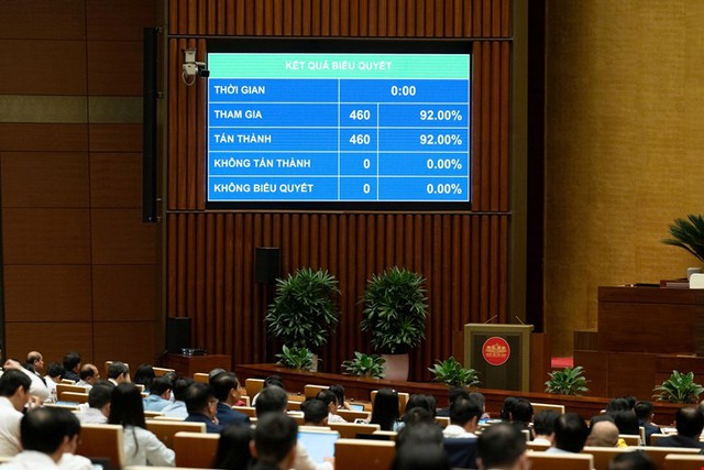 Kết quả biểu quyết thông qua Nghị quyết.