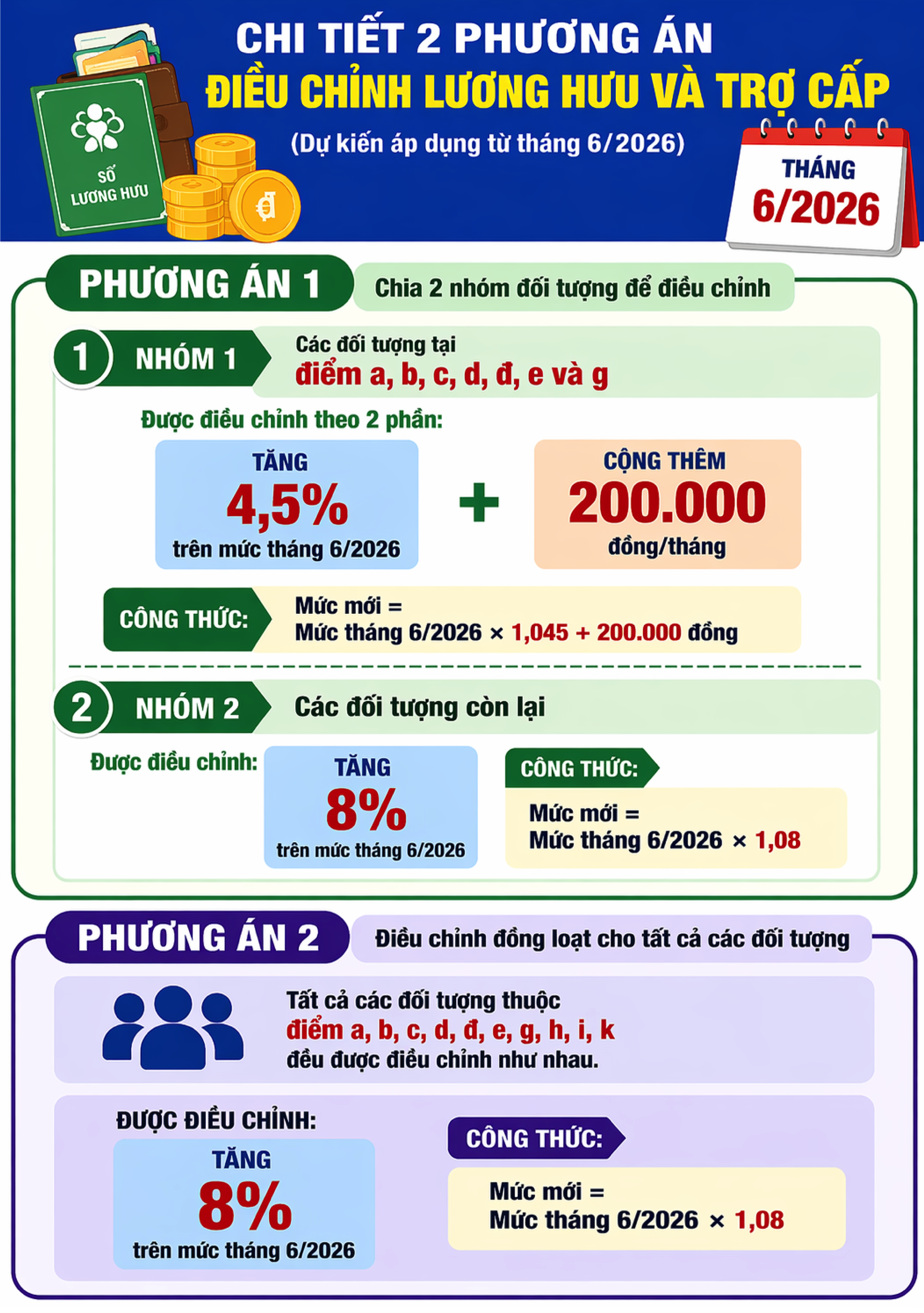 Điểm mới của luật bảo hiểm xã hội về lương hưu người dân cần biết | SKĐS