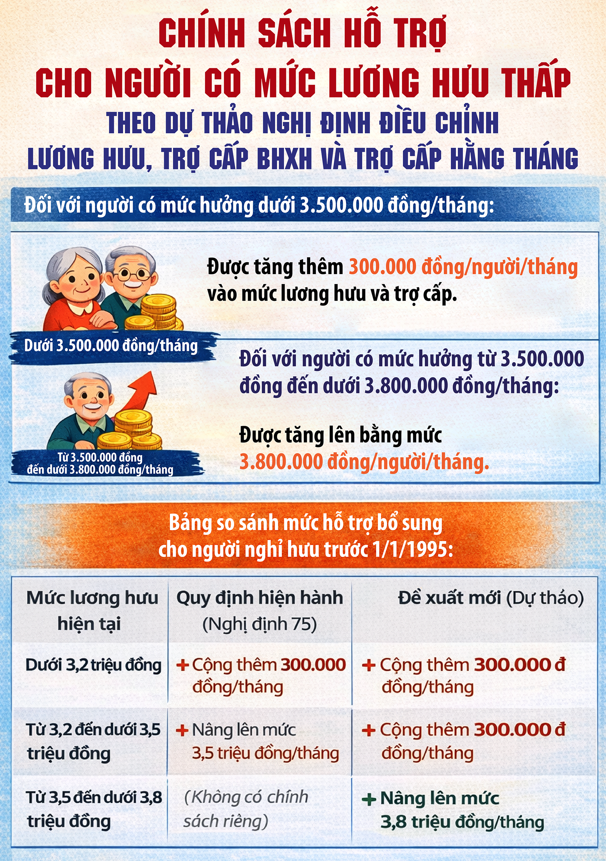 Điểm mới của luật bảo hiểm xã hội về lương hưu người dân cần biết | SKĐS