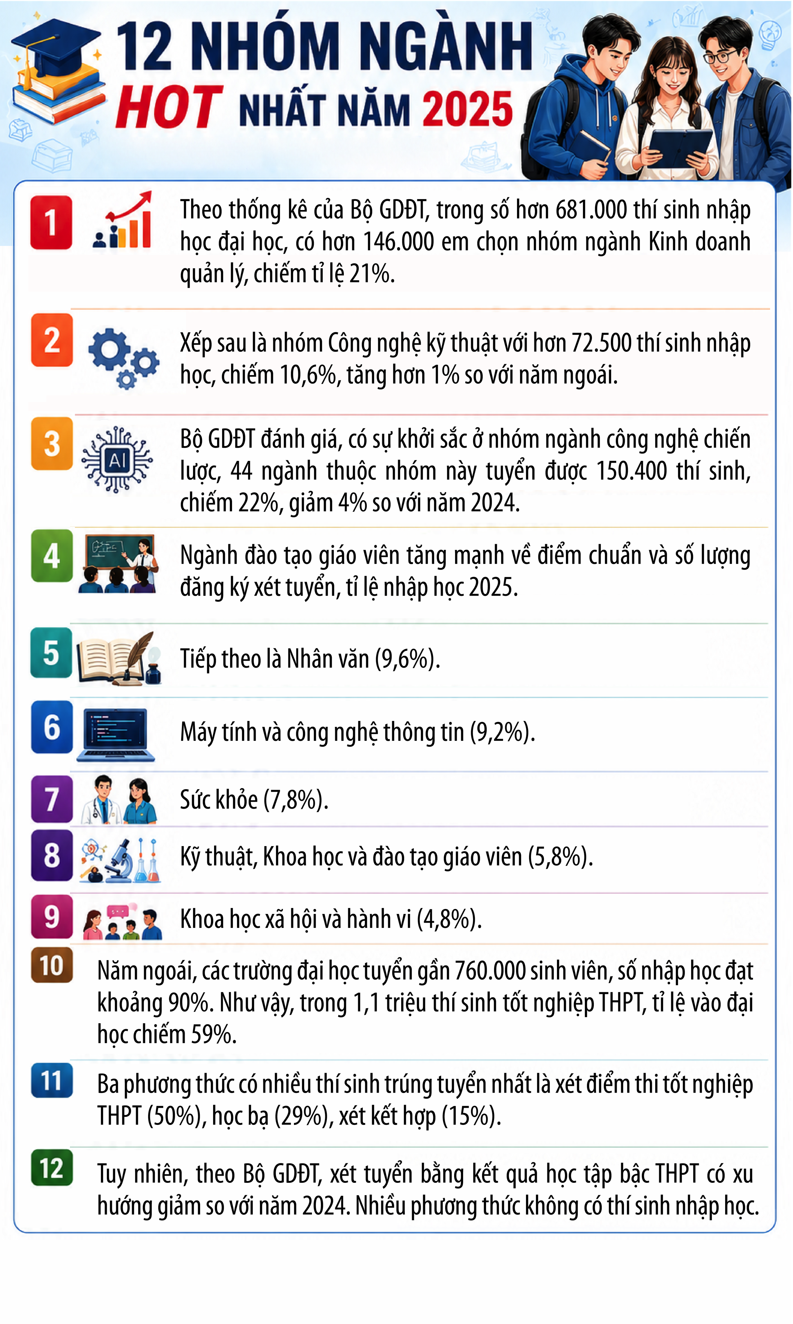 Bộ Giáo dục và Đào tạo công bố 12 nhóm ngành hot nhất năm 2025 - 1