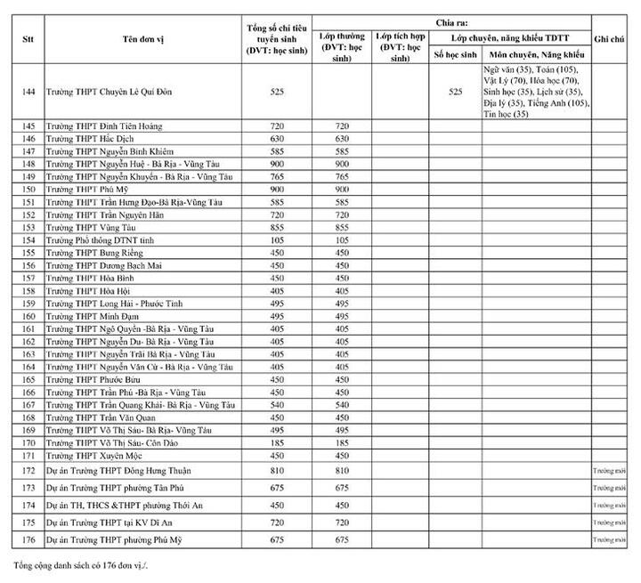 TP.HCM công bố chỉ tiêu vào lớp 10 công lập năm học 2026-2027 - 4