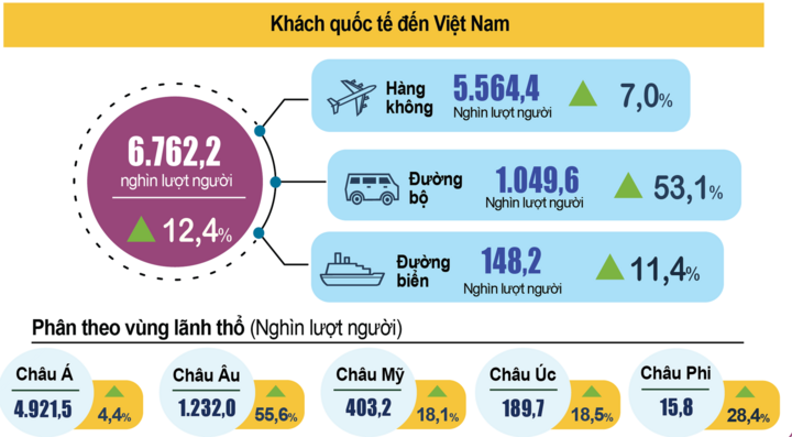 Nguồn: Cục Thống kê.