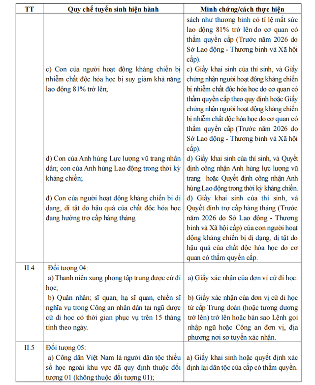Những giấy tờ bắt buộc để bảo đảm quyền lợi ưu tiên trong tuyển sinh đại học 2026 - 3