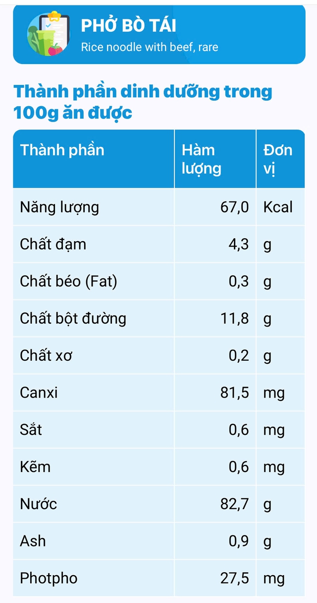 Giá trị dinh dưỡng của 100 g phở bò tái (Nguồn: Viện Dinh dưỡng Quốc gia)
