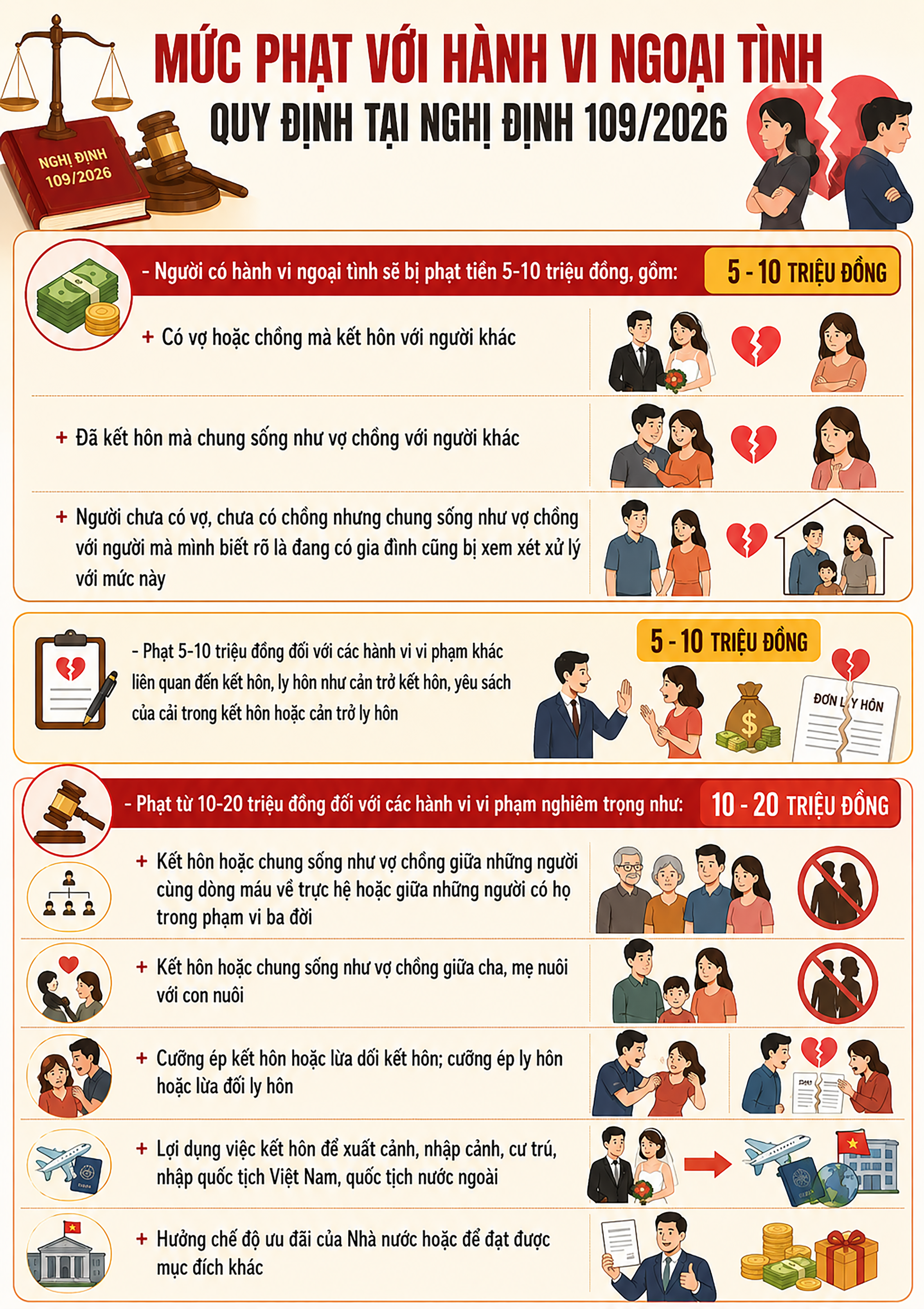 Tăng gấp đôi mức phạt với hành vi ngoại tình - 1