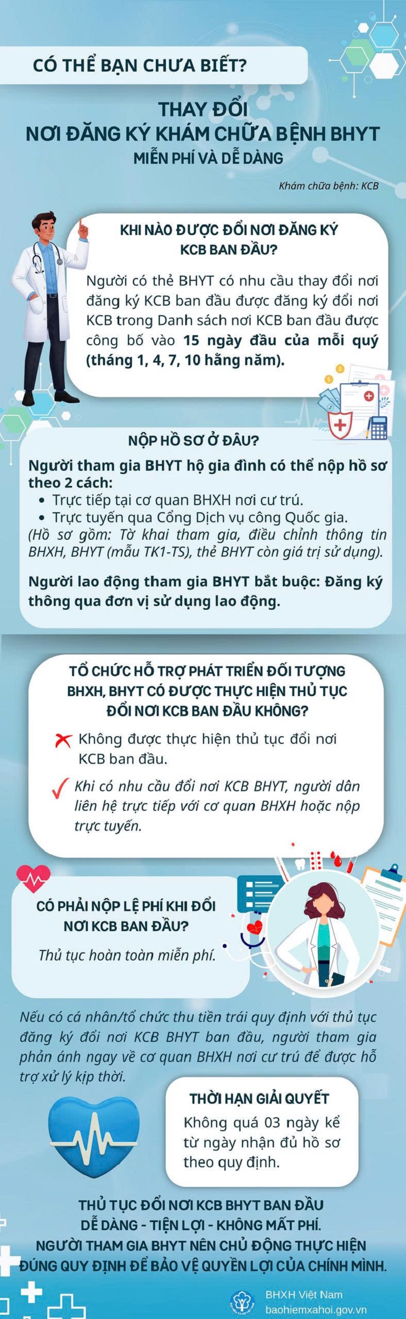 Hướng dẫn thay đổi nơi đăng ký khám chữa bệnh ban đầu
