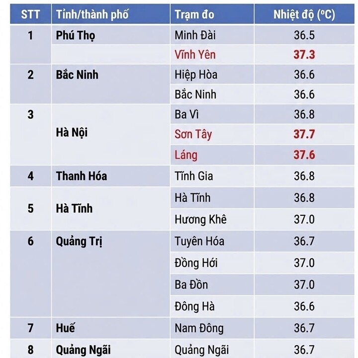Nhiệt độ thực đo lúc 13h ngày 22/5. (Nguồn: NCHMF)