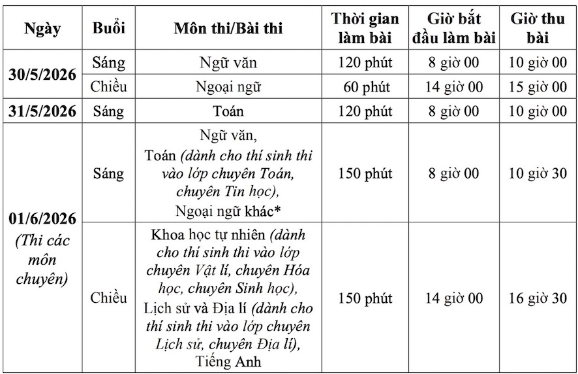 Thông tin quan trọng: Thí sinh thi vào lớp 10 của Hà Nội năm 2026 đều cần phải biết - 2
