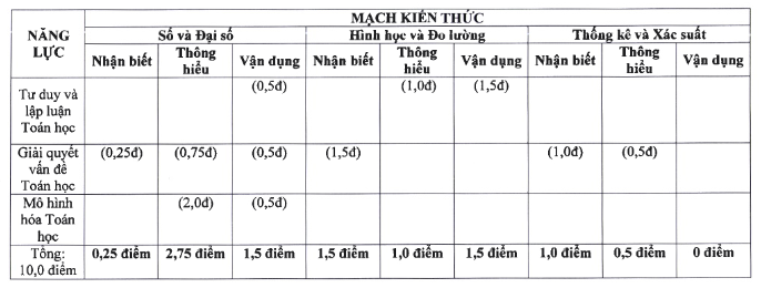 Đề thi vào lớp 10 Hà Nội năm 2026 sẽ ra sao? - 3