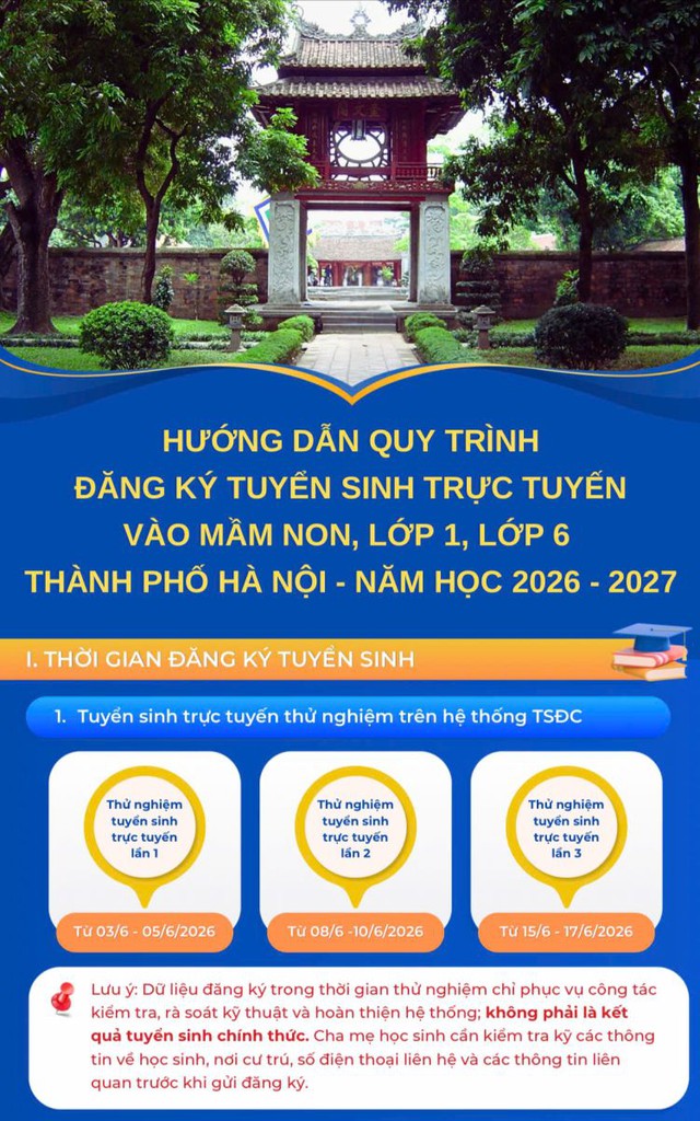 Hà Nội vận hành thử nghiệm hệ thống đăng ký tuyển sinh trực tuyến có ứng dụng bản đồ GIS vào các trường mầm non, lớp 1, lớp 6 năm học 2026-2027.