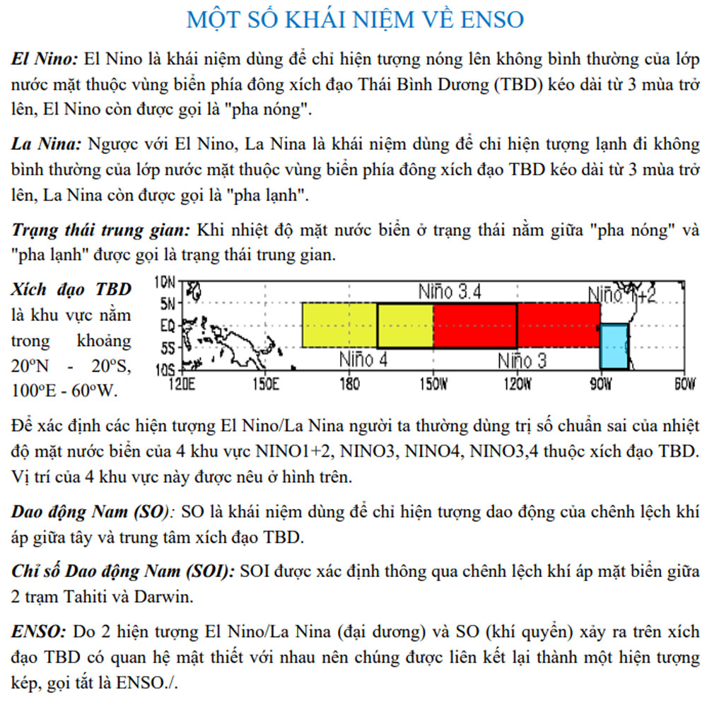 Nguồn: Viện Khoa học khí tượng thủy văn, môi trường và biển