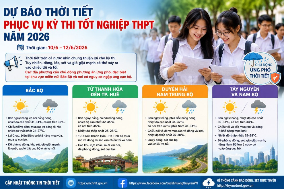 Nguồn: Cục Khí tượng Thủy văn