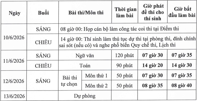 Lịch thi tốt nghiệp THPT năm 2026.