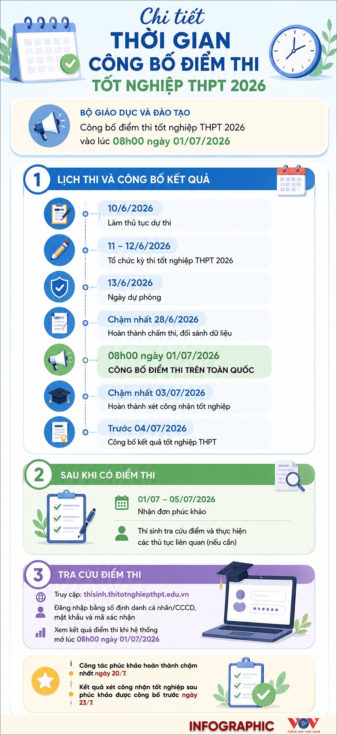 Khi nào chính thức công bố điểm thi tốt nghiệp THPT 2026? - 1