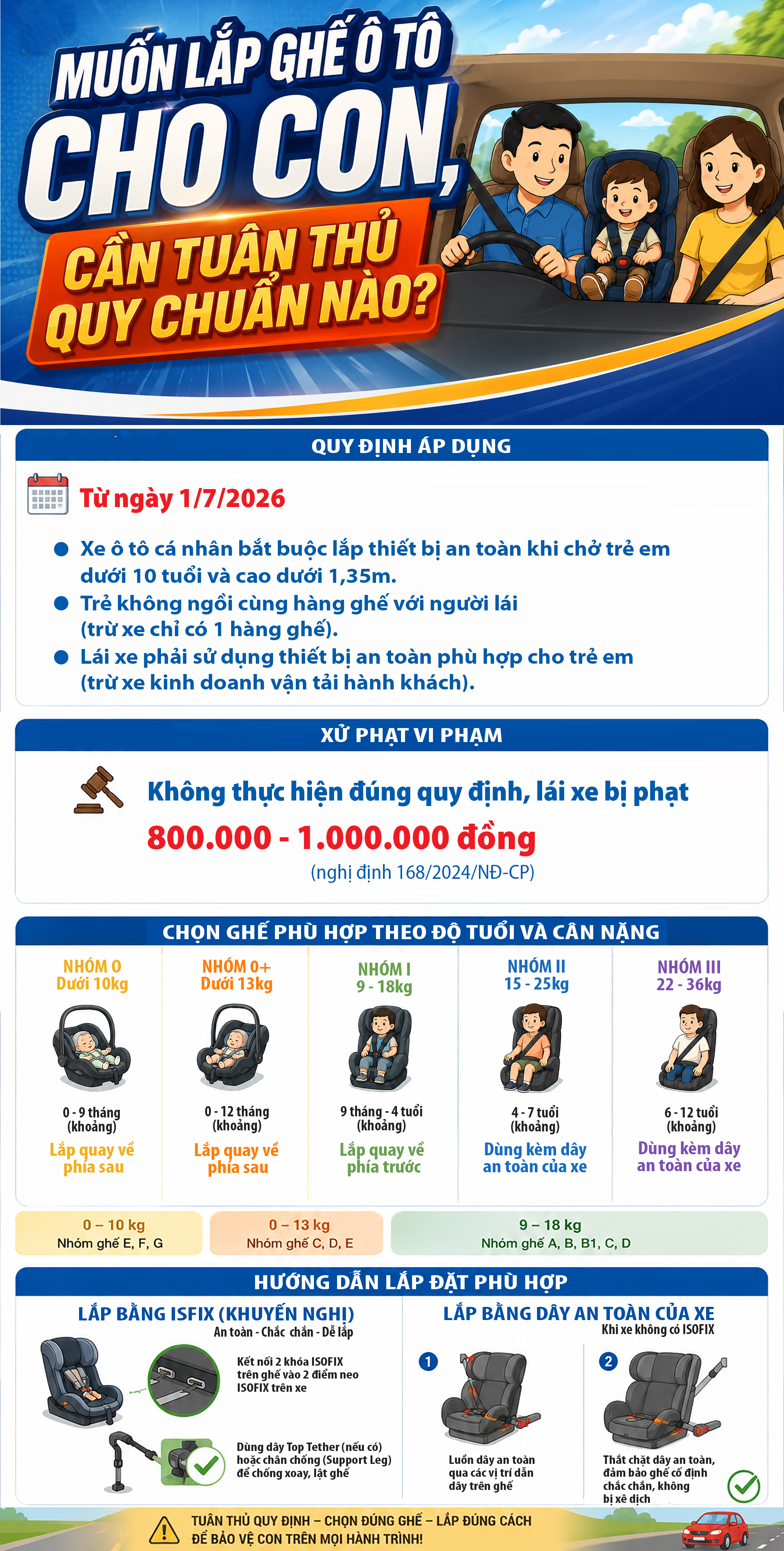 Lắp ghế ô tô cho con, cần tuân thủ quy chuẩn nào? - 1