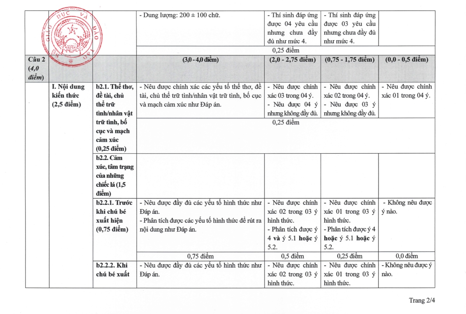 Bộ GDamp;ĐT công bố cách chấm câu amp;#34;Steve Jobs Việt Namamp;#34; từng gây tranh cãi trong đề Văn - 3