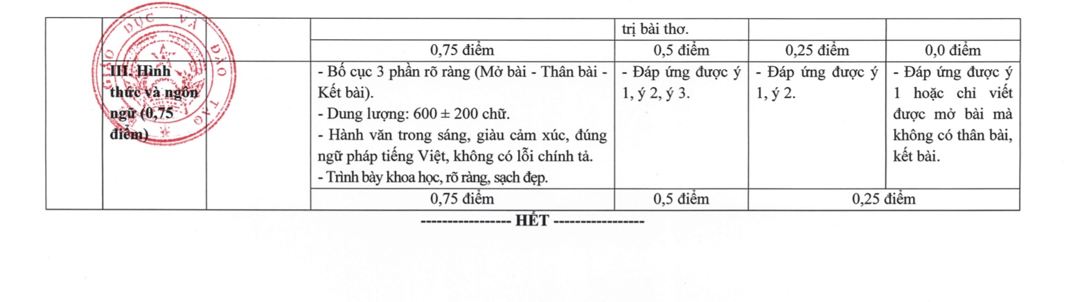 Bộ GDamp;ĐT công bố cách chấm câu amp;#34;Steve Jobs Việt Namamp;#34; từng gây tranh cãi trong đề Văn - 5