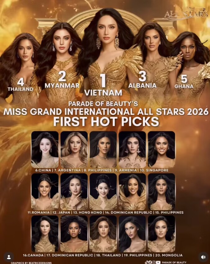 Hoa hậu Hương Giang được dự đoán giành vương miện mùa giải MGI All Stars - 1