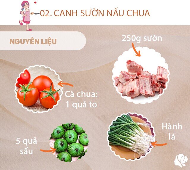 Chuẩn bị: 250g sườn, 2 quả cà chua, 4-5 quả sấu, hành lá, mùi tàu, hành khô, bột canh.