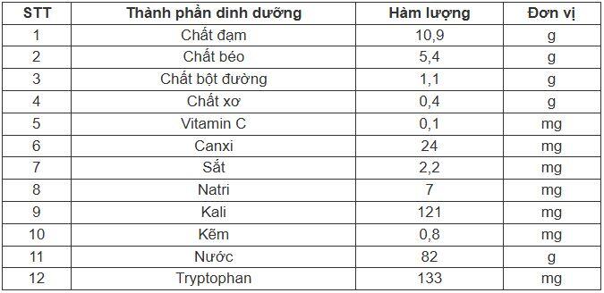 5 biện pháp để ổn định huyết áp và bảo vệ tim mạch.