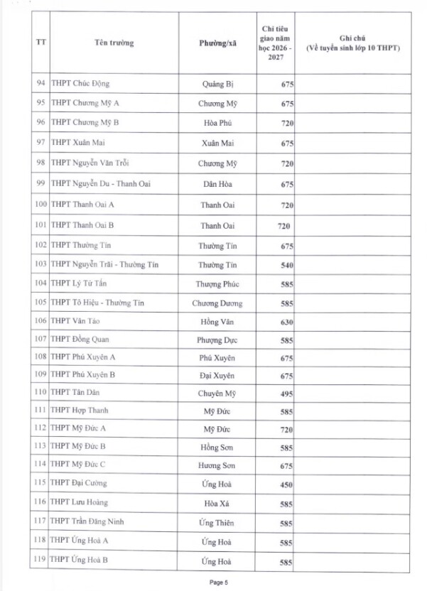 Chỉ tiêu tuyển sinh của 119 trường THPT công lập không chuyên.