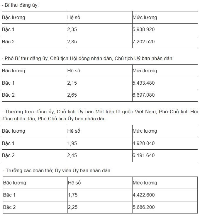 Thông tin ai cũng muốn biết: Bảng lương theo vị trí việc làm, cán bộ, công chức và viên chức sắp có sự thay đổi từ 1/7/2026? - 6