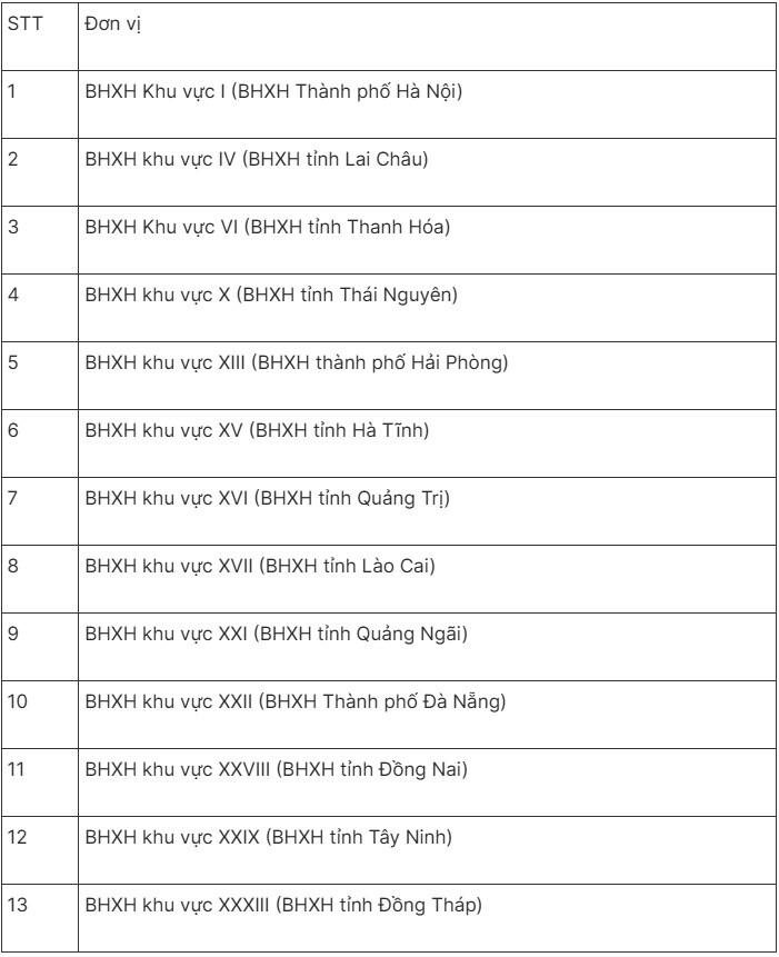 Hơn 3,5 triệu người được tăng lương hưu: Cách tính mức hưởng mới - 3
