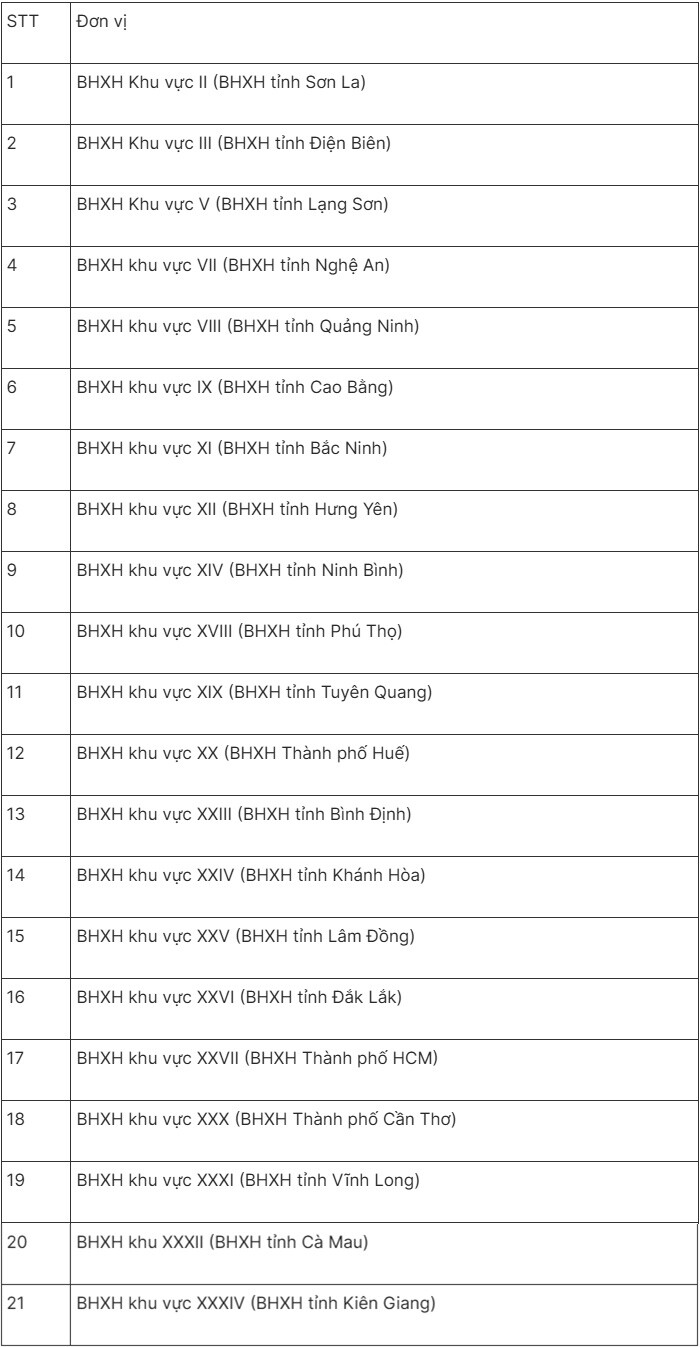 Hơn 3,5 triệu người được tăng lương hưu: Cách tính mức hưởng mới - 2