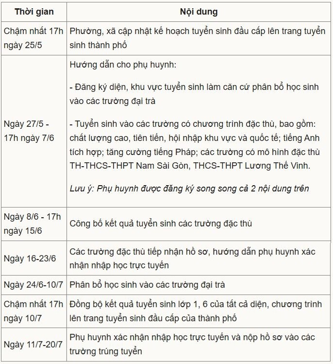 Phụ huynh bắt đầu đăng ký suất học lớp 1, 6 ở TP HCM - 1