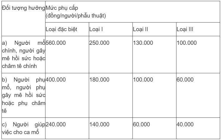 Sắp tới (từ ngày 15/7), nhiều người mừng thầm khi được hưởng hàng loạt phụ cấp theo chính sách mới - 2