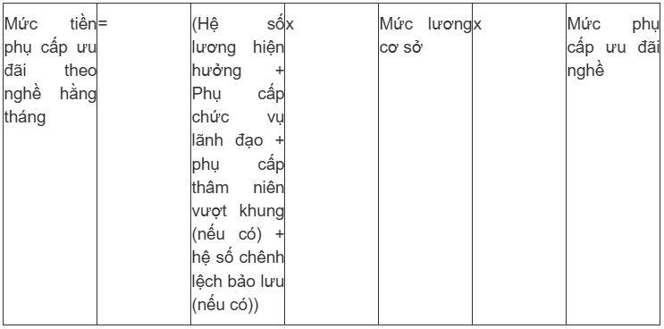 Sắp tới (từ ngày 7/7), hàng triệu giáo viên mừng thầm khi được hưởng chế độ phụ cấp ưu đãi nghề theo quy định mới - 2