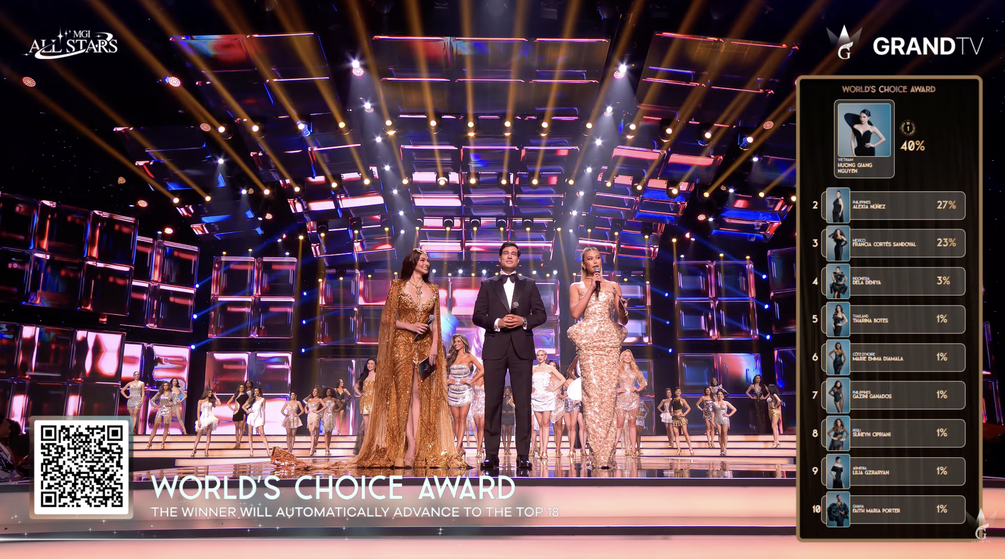 Hương Giang tạm thời vượt dàn đối thủ đứng đầu hạng mục Worlds Choice Award tranh suất vào Top 18.