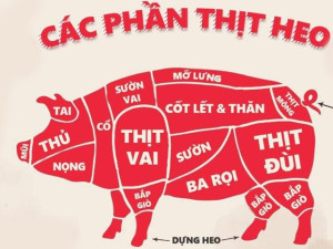 Đâu là phần thịt bẩn nhất và tốt nhất của lợn, có loại chỉ cách nhau một vết cắt nên rất dễ nhầm lẫn?
