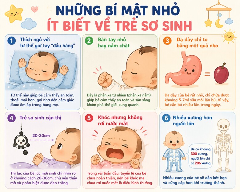 Những amp;#34;bí mật kỳ diệuamp;#34; bên trong cơ thể trẻ sơ sinh, ngay cả bố mẹ có kinh nghiệm cũng không biết - 1
