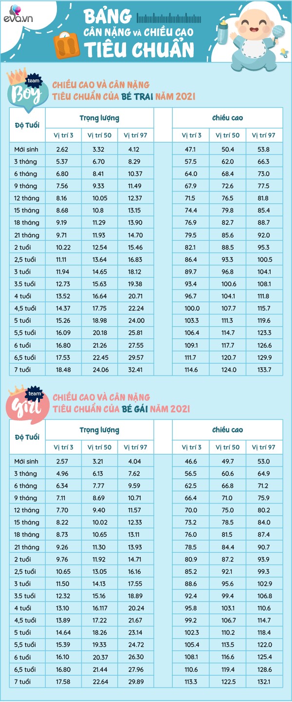 Bảng chiều cao chuẩn của học sinh tiểu học, kiểm tra ngay con mình - 1