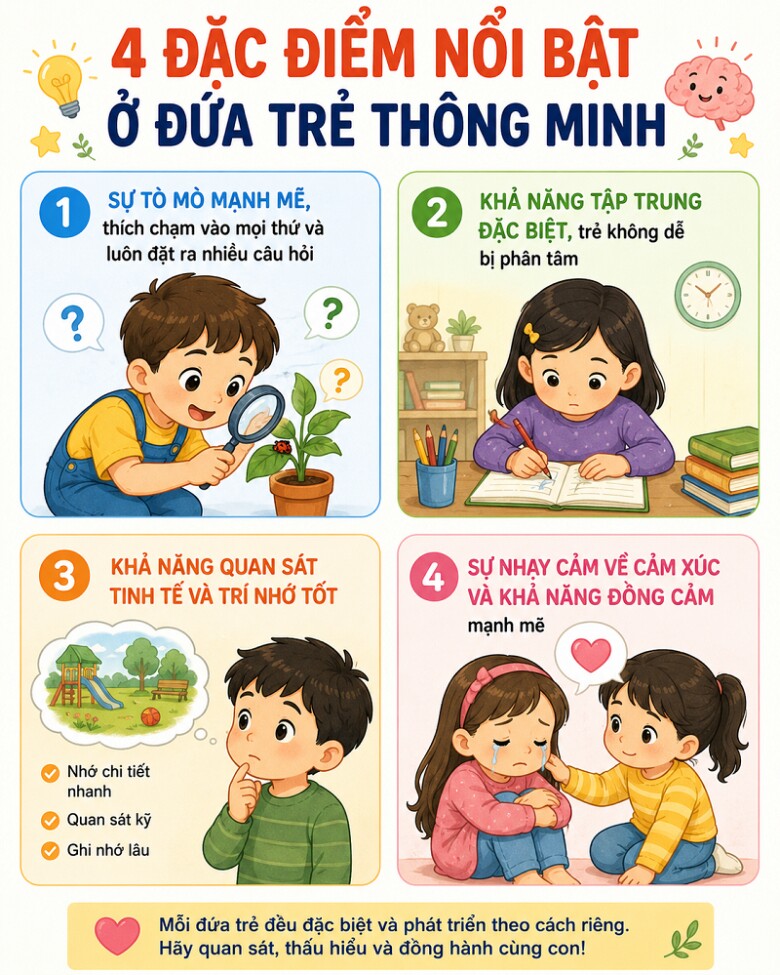 Trẻ thông minh thường không “ngoan” như bố mẹ nghĩ, 4 biểu hiện này là minh chứng - 2