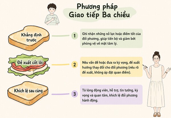 Dùng cách này để trò chuyện mỗi ngày, bố mẹ âm thầm giúp con thay đổi tính cách và tương lai - 5