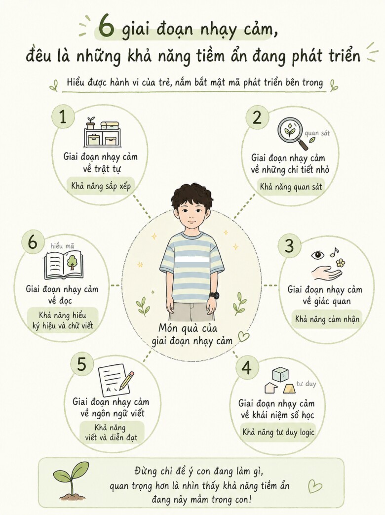 6 giai đoạn nhạy cảm quyết định sự phát triển trí thông minh và tương lai của trẻ - 1