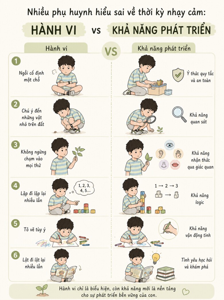 6 giai đoạn nhạy cảm quyết định sự phát triển trí thông minh và tương lai của trẻ - 7