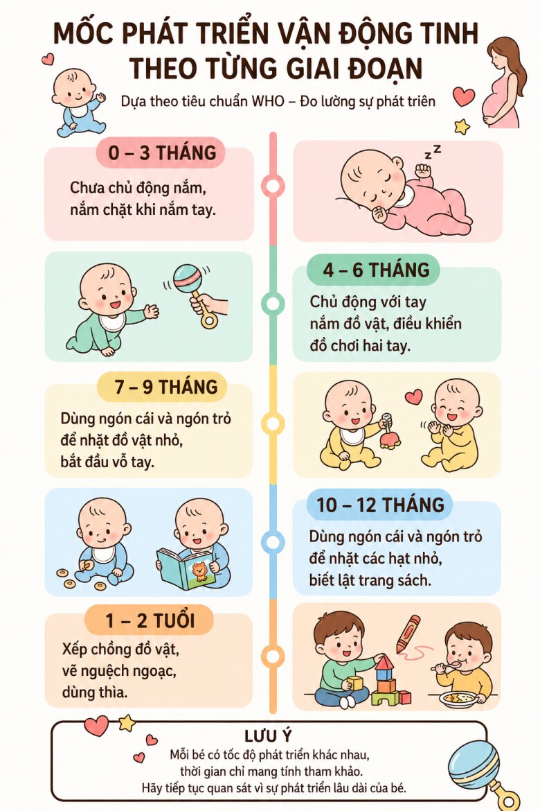 Nh&igrave;n c&aacute;ch b&eacute; d&ugrave;ng đ&ocirc;i tay, bố mẹ sẽ biết con c&oacute; IQ cao hay kh&ocirc;ng - 4