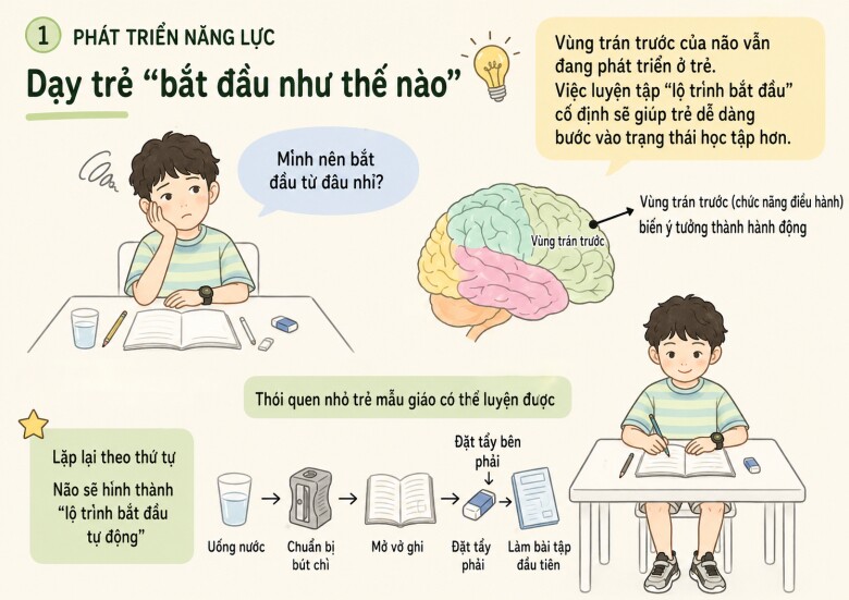 Những kỹ năng âm thầm quyết định tương lai đứa trẻ giỏi giang, bố mẹ thông thái sẽ dạy con biết sớm - 3